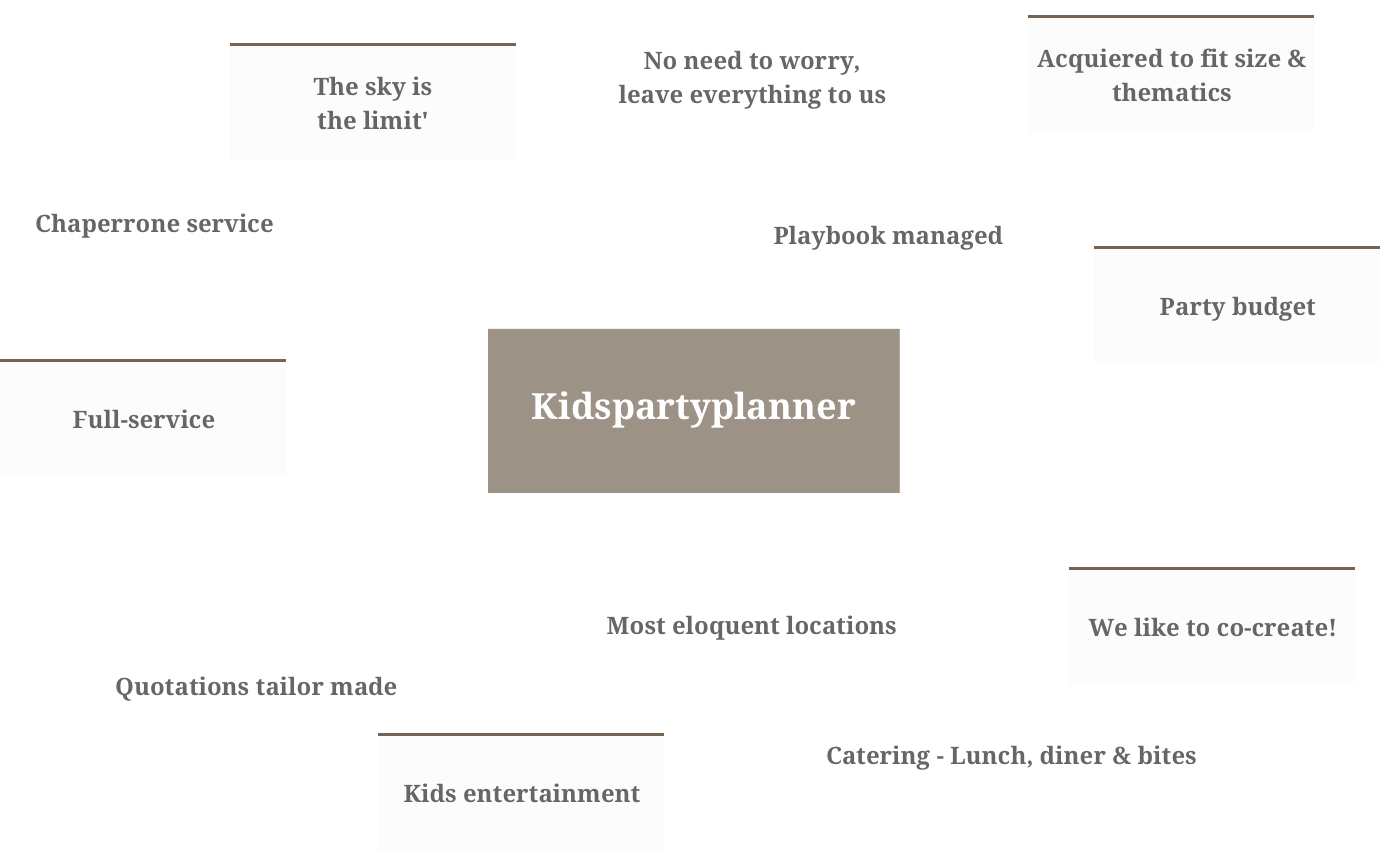 Kidspartyplanner_mindmap